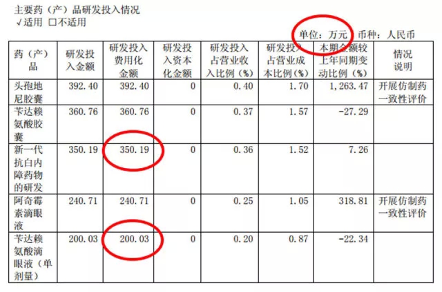 这个狂卖7.5亿的国民神药，被曝惊天骗局后，仍在霸屏央视..