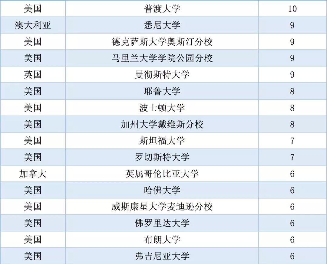 中专以上学生算家常住人口_常住人口登记卡(3)