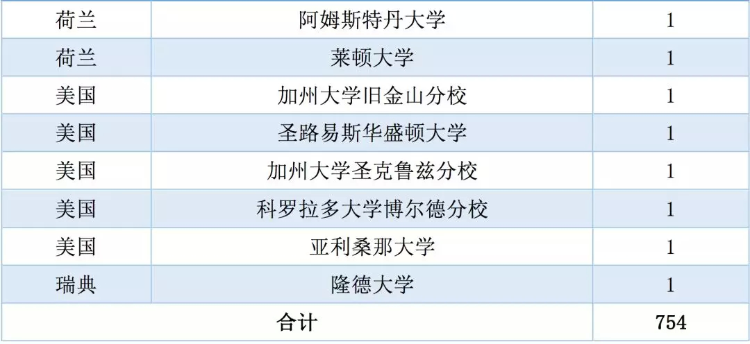 中专以上学生算家常住人口_常住人口登记卡(3)