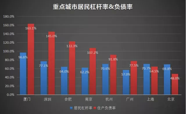 16年合肥gdp