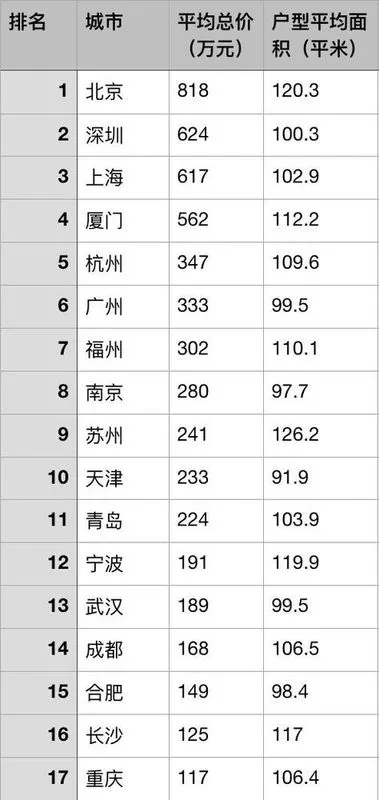 成都各区排名_成都各区分布图(2)
