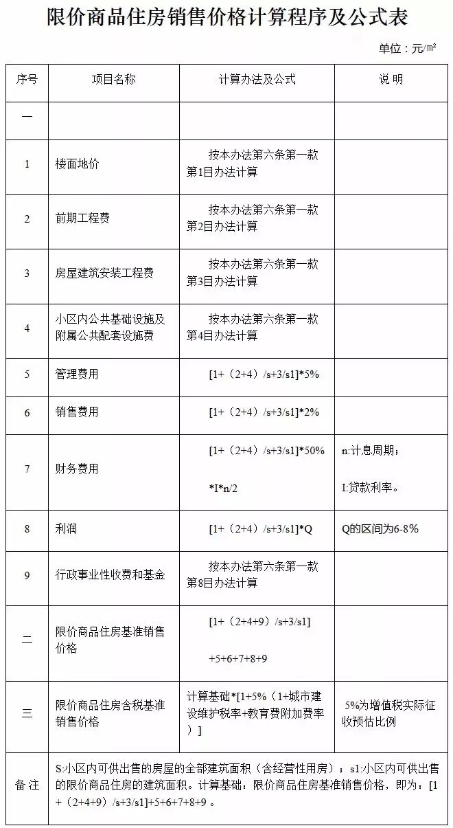 成都2017常住人口_常住人口登记表(3)