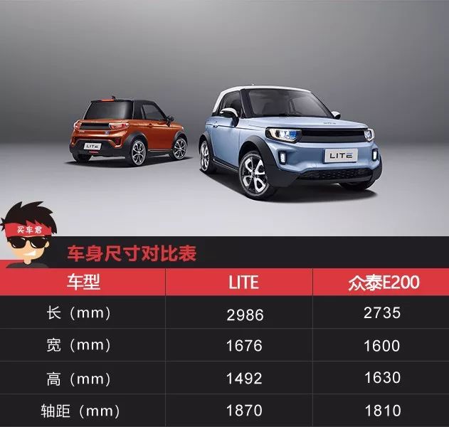 回头率比肩超跑的都市小精灵图解北汽新能源lite