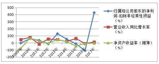 华谊兄弟处风口浪尖,股价大跌超研究员预期