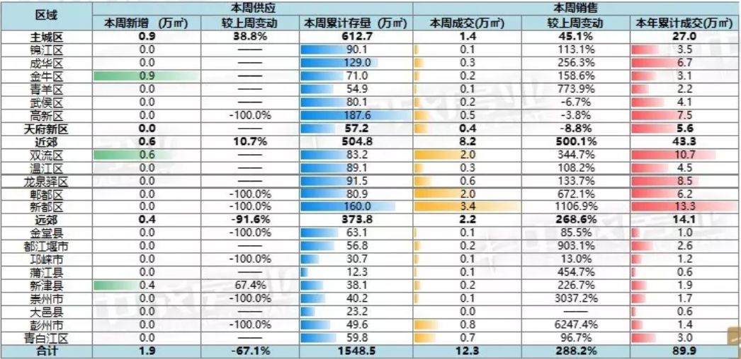 成都新增有多少人口_世界上有多少人口(3)