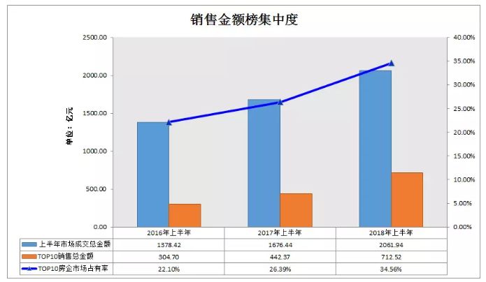 越南一八年的经济总量_越南经济图片(3)