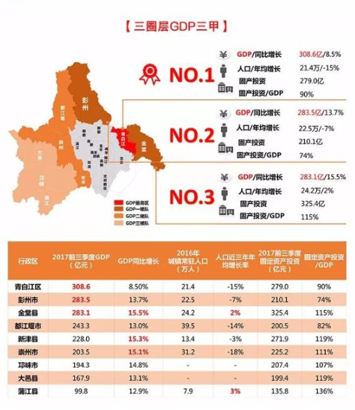 金堂县人口数据_金堂县医院图片(2)