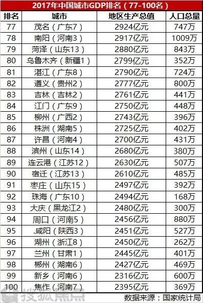 24城gdp(2)