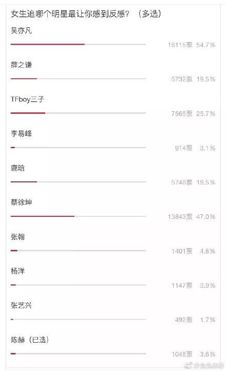 吴亦凡的千万粉丝和虎扑的千万直男，到底哪个更skr…