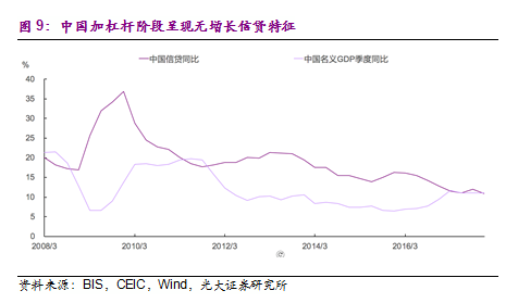 综合负债占gdp比重_加拿大资本市场相关情况介绍