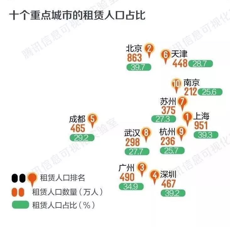 在上海人口_上海人口(2)