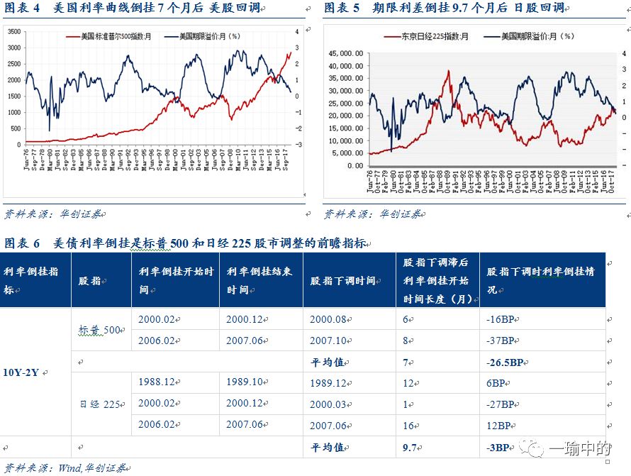 1976年美国gdp是多少_200年美国增长之路,中国人均GDP相当于美国的1976年(3)