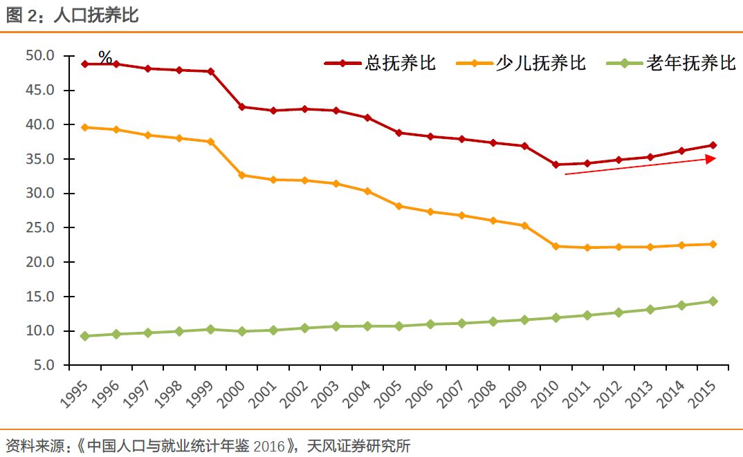 中国人口压力_人口困局 作者李尚勇 中国人口压力世界之最(3)