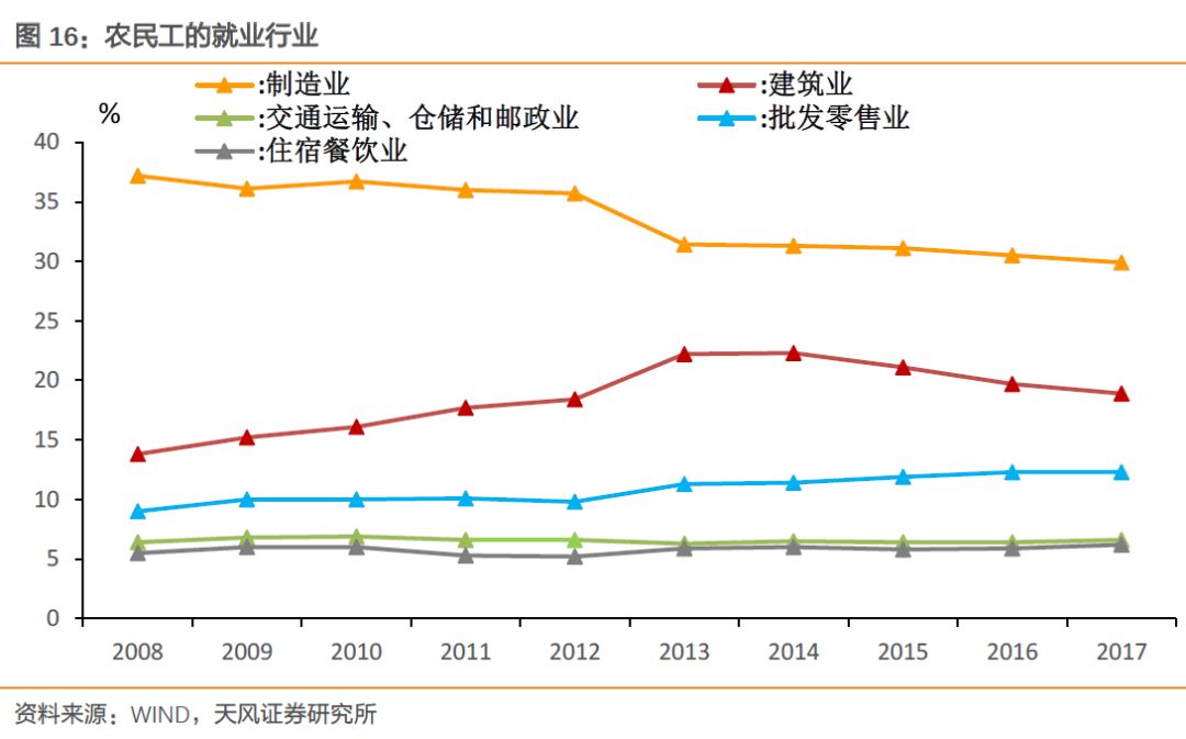 人口就业结构_就业人口数据