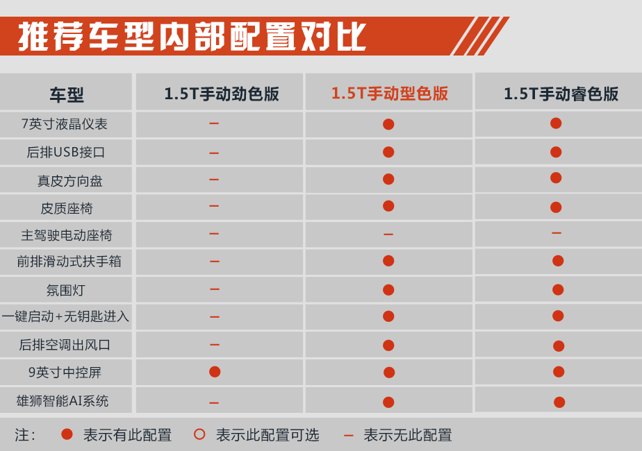 8款车型应该如何选奇瑞艾瑞泽gx购车手册