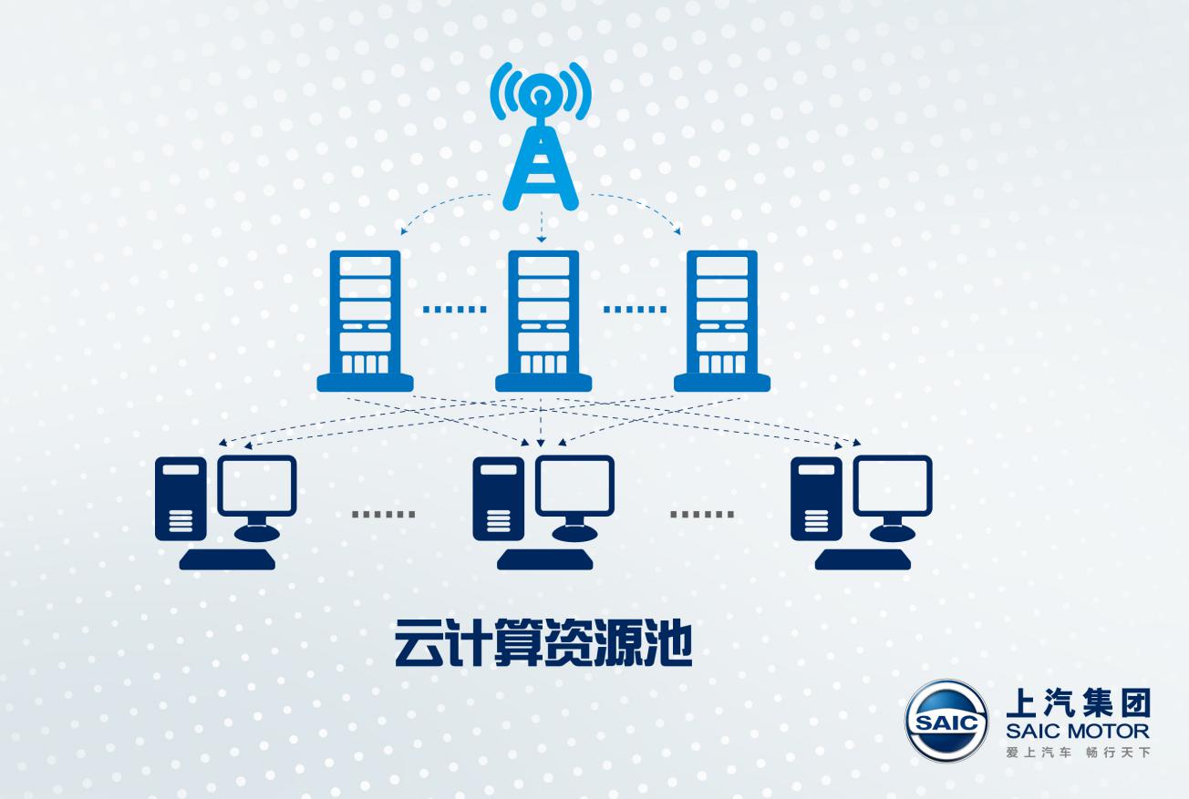 在工业互联网平台方面,双方将联合开展云计算资源池,大数据平台的规划