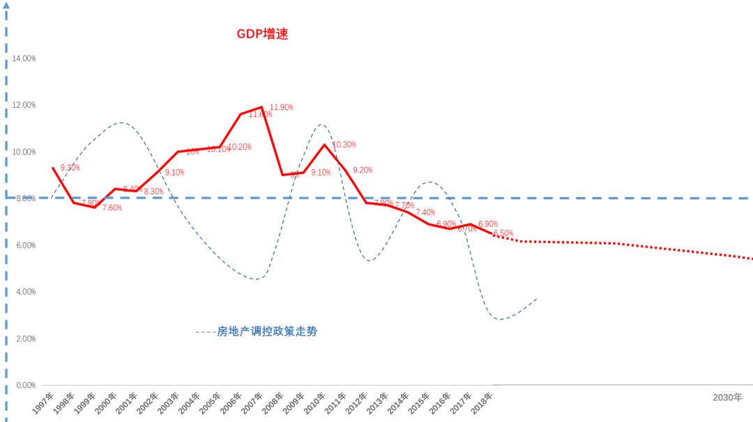 河南gdp发展趋势_2017年河南经济形势分析及2018年展望