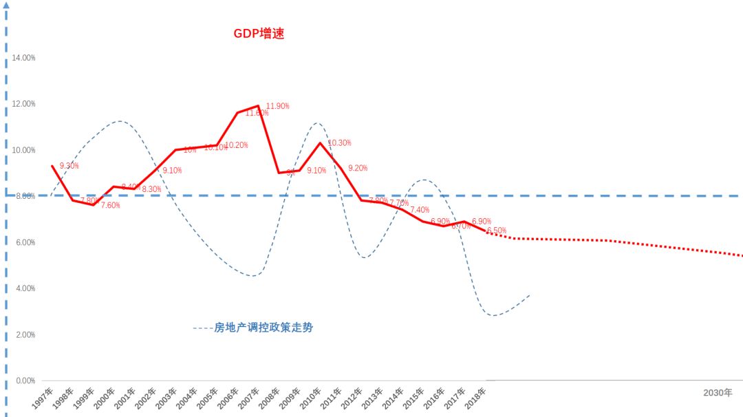 中国世界gdp历史占比(2)