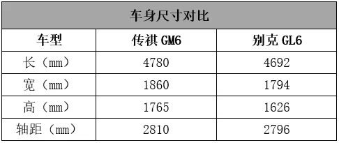 车内空间称霸广汽传祺gm6售1098万起