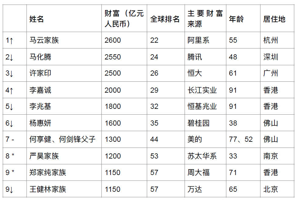 世界首富排行榜(世界首富排行榜2023年前十名)-第1张图片-鲸幼网