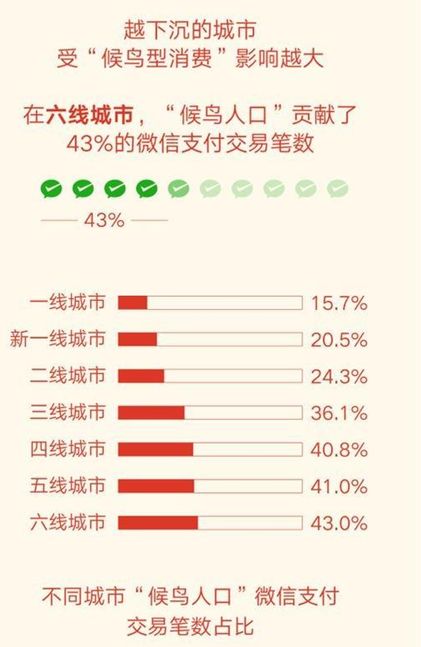 人口规律论_人口普查(3)