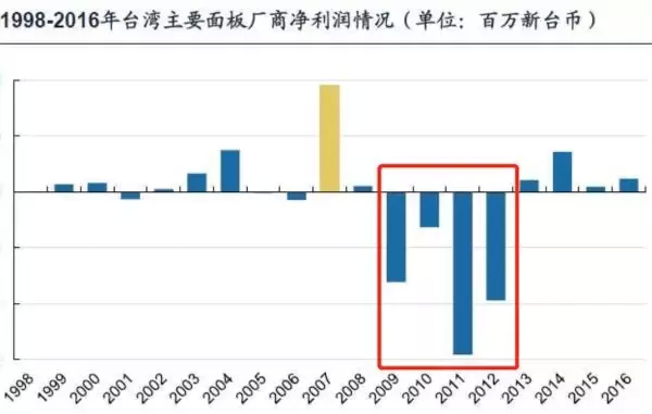 宁波群创光电gdp_群创开建宁波最大规模的屋顶光伏电站