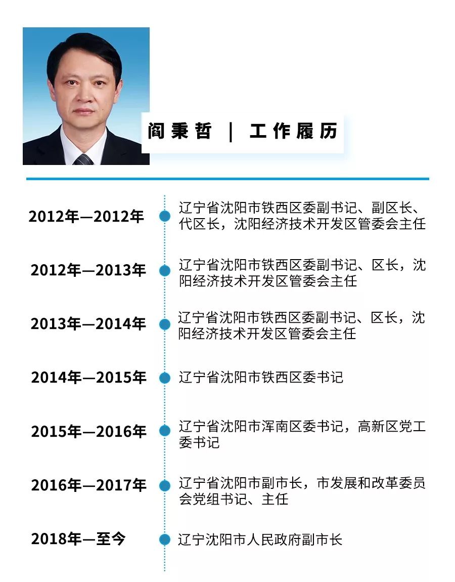华晨汽车换帅沈阳市副市长将接替祁玉民担任董事长
