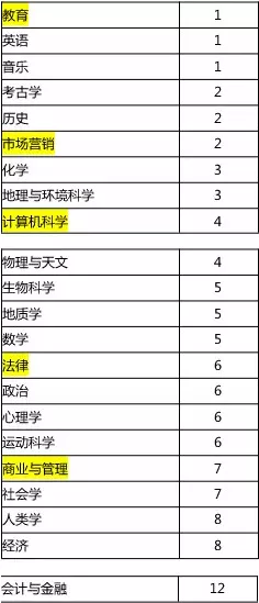 tesol排名_百家姓排名图片