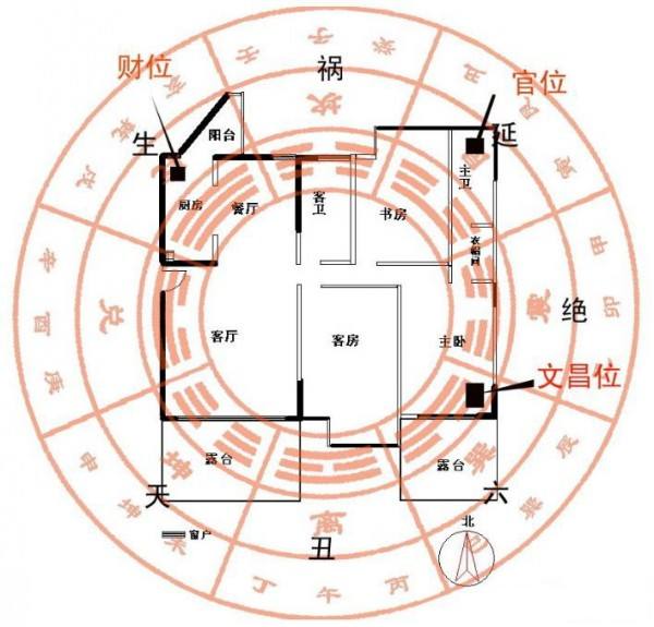 家居财运风水要注意的十大禁忌