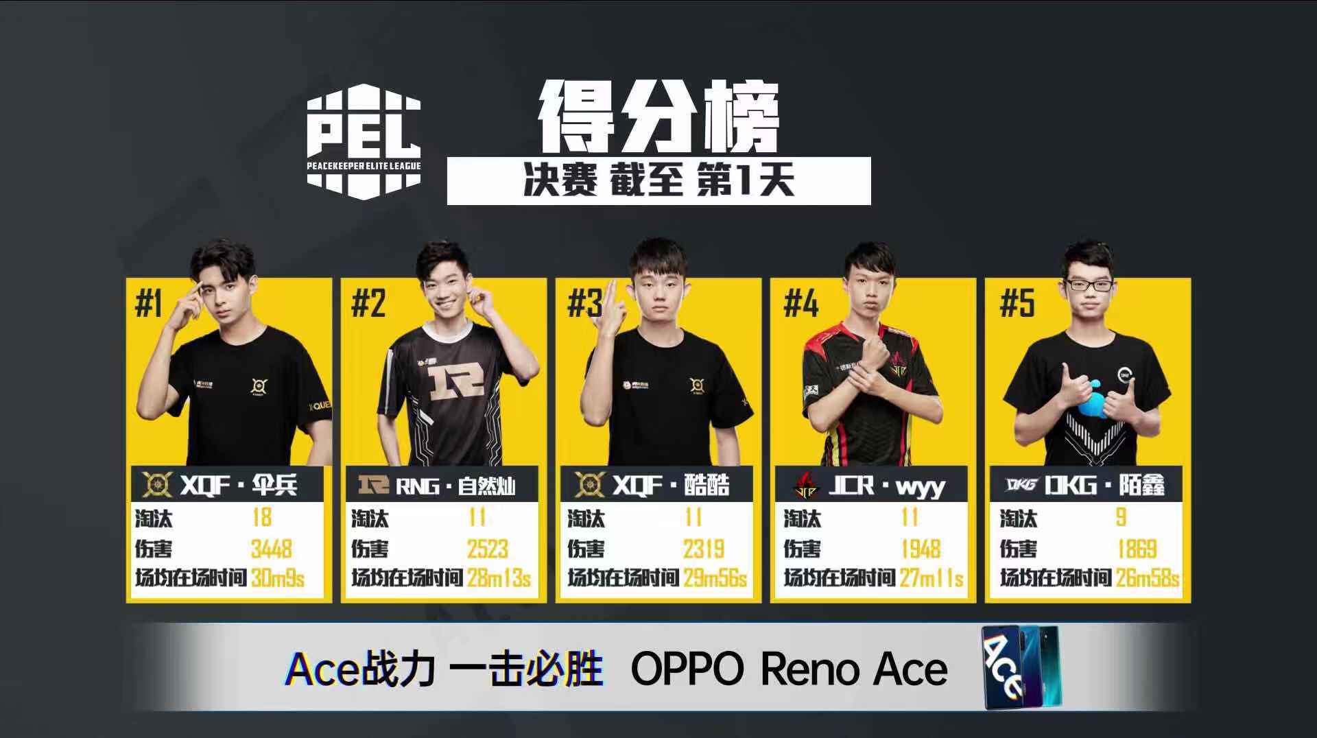 不求人一哥地位不保?xqf战队大腿人气飙升,pel联赛战绩惊人