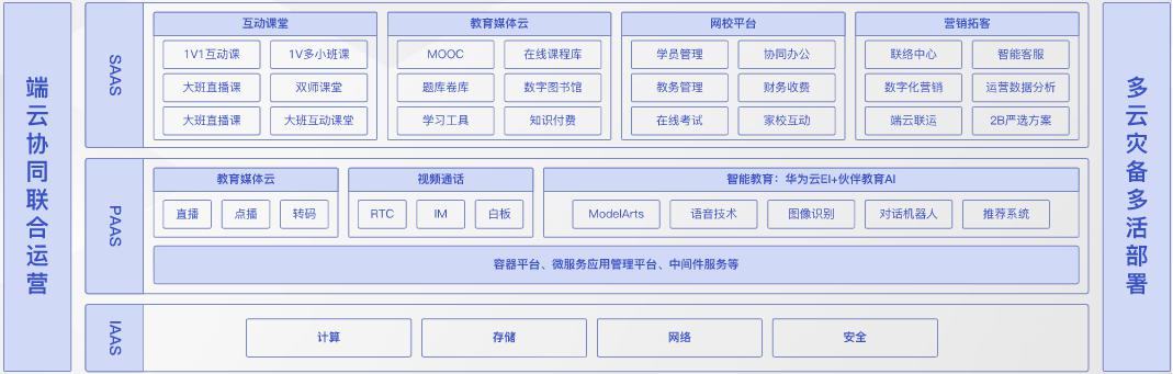 同学们上上上课了了了，云课堂卡顿？华为云放大招了！-锋巢网