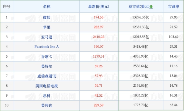 董明珠和罗永浩直播谁赢了；李国庆当当抢公章-锋巢网