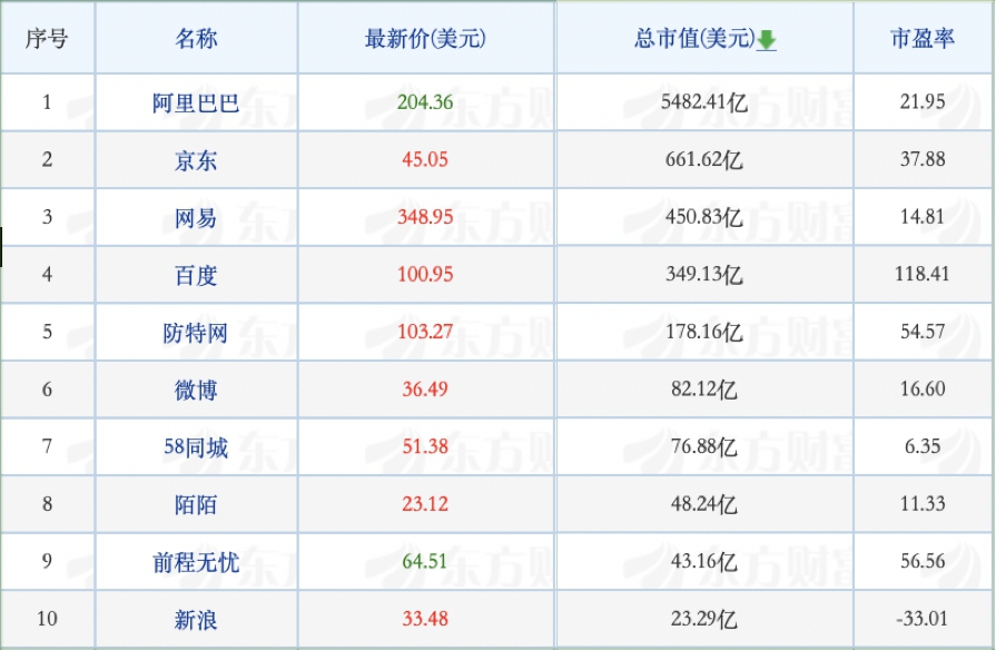 董明珠和罗永浩直播谁赢了；李国庆当当抢公章-锋巢网