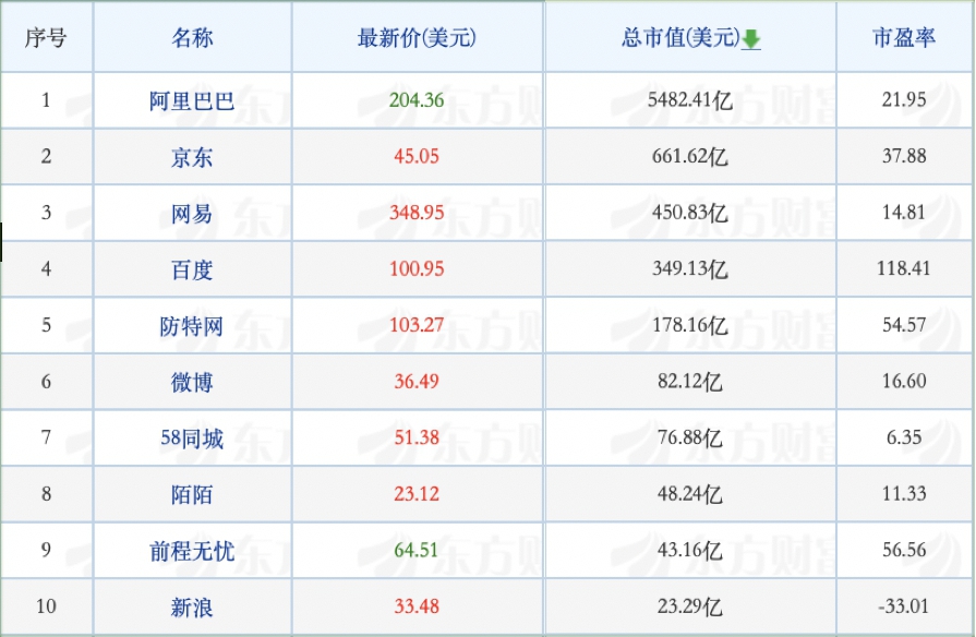 董明珠和罗永浩直播谁赢了；李国庆当当抢公章-锋巢网