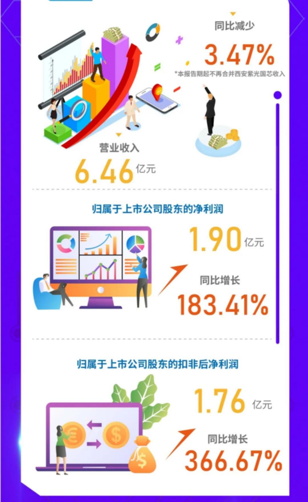 新基建“引爆”数字经济 紫光国微Q1逆势增长揭秘-锋巢网