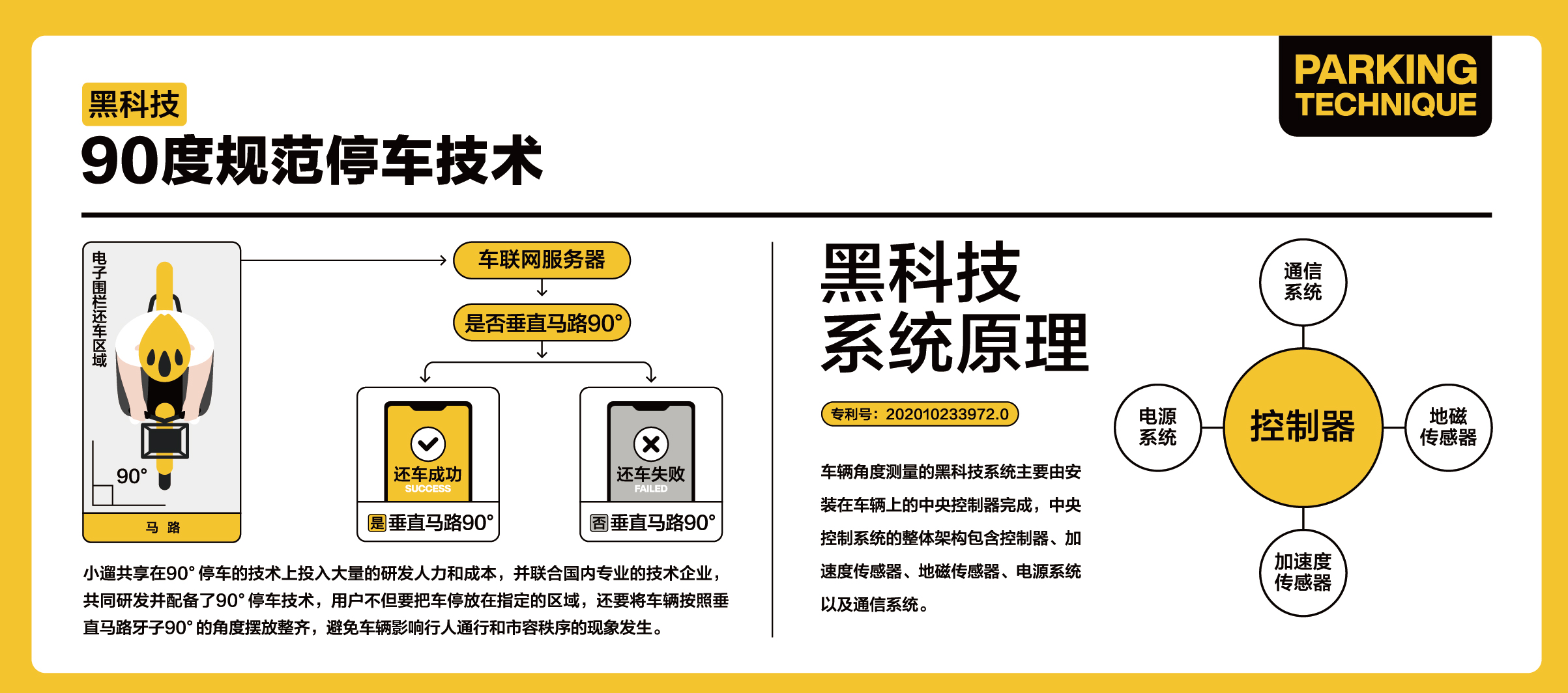 90度规范停车，小溜实力逆袭，撬动共享电单车千亿出行市场-最极客