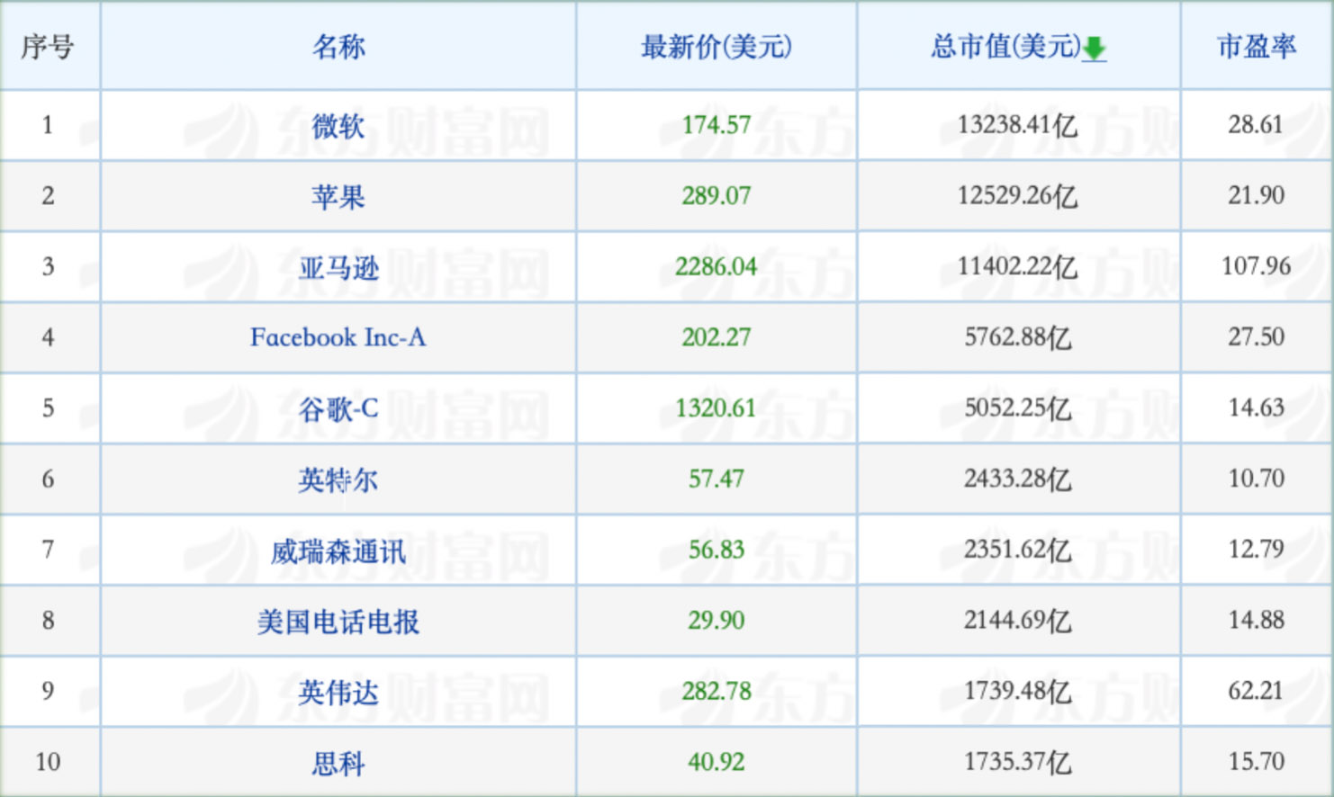 B站《后浪》刷屏朋友圈 ；阅文集团“新合同事件”引争议-锋巢网