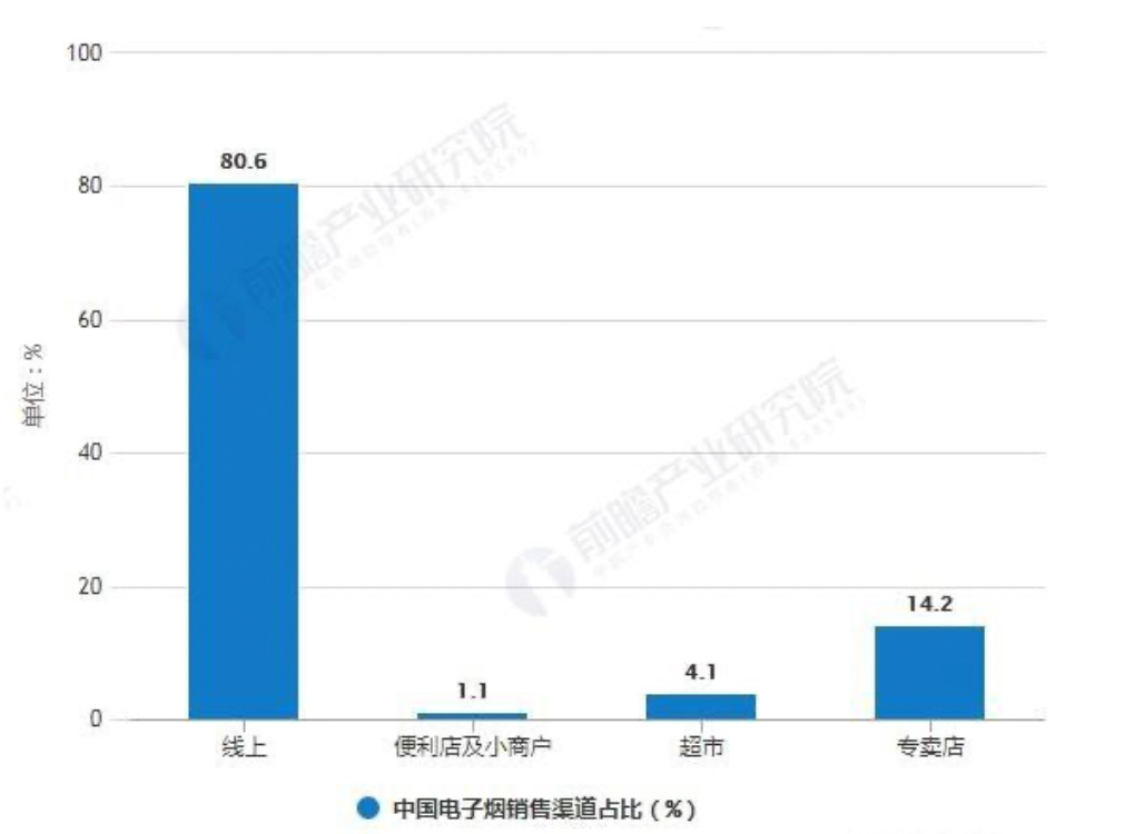 亏本的9元电子烟要的是什么？-锋巢网