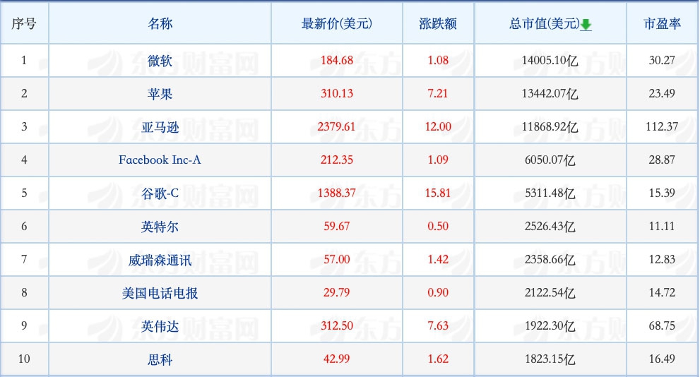 丰巢超时收费引发社会关注；多家快递企业五一后涨价-锋巢网