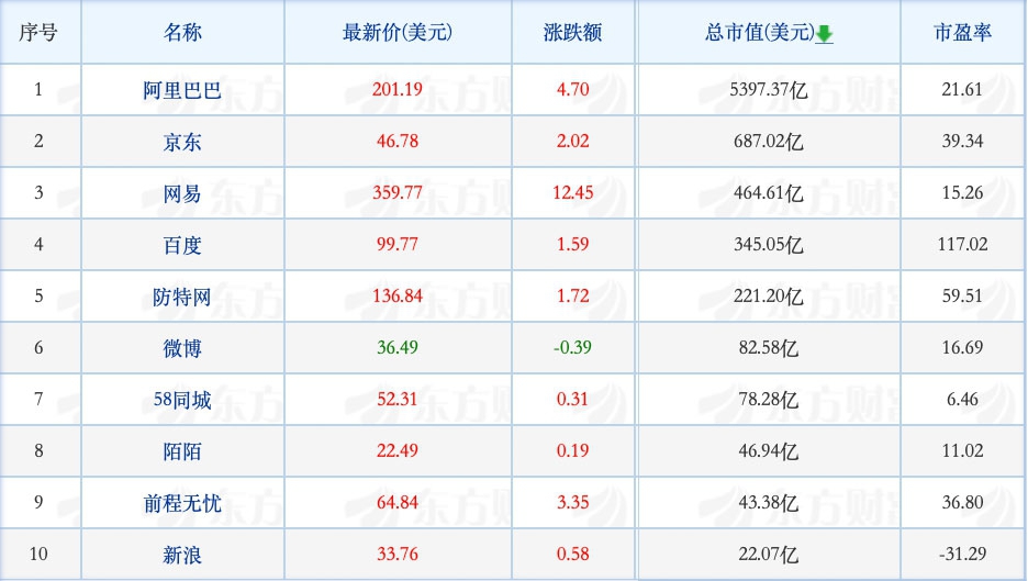 丰巢超时收费引发社会关注；多家快递企业五一后涨价-锋巢网