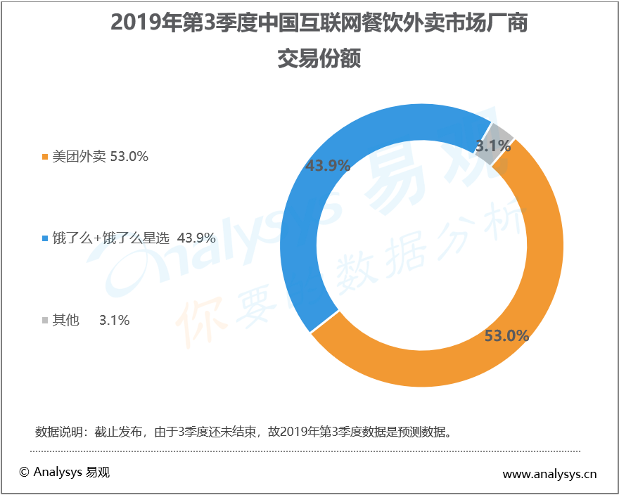 顺丰染指“外卖”背后：通达系的挤压与多元化的顿挫-锋巢网