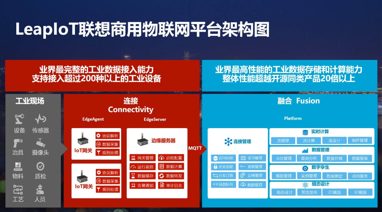 急速转型，领跑IoT的为什么是联想？-锋巢网