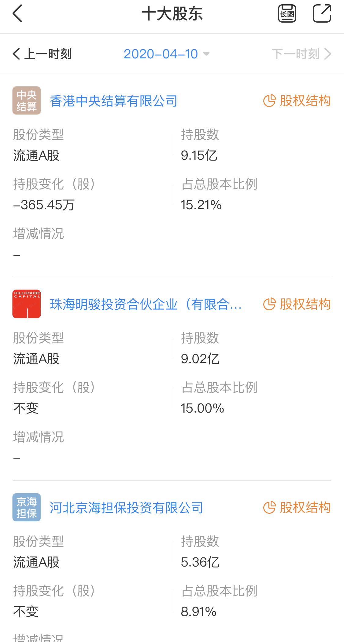 从23万到7亿，董明珠带货的格力之幸与渠道之苦-锋巢网