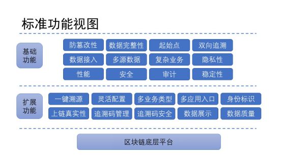 区块链何去何从_区块链将走向何方