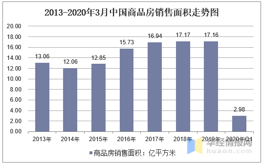 疫情下房地产商“自救”：从许家印75折“抛”楼到北京热盘拥抱“京东自营”-锋巢网