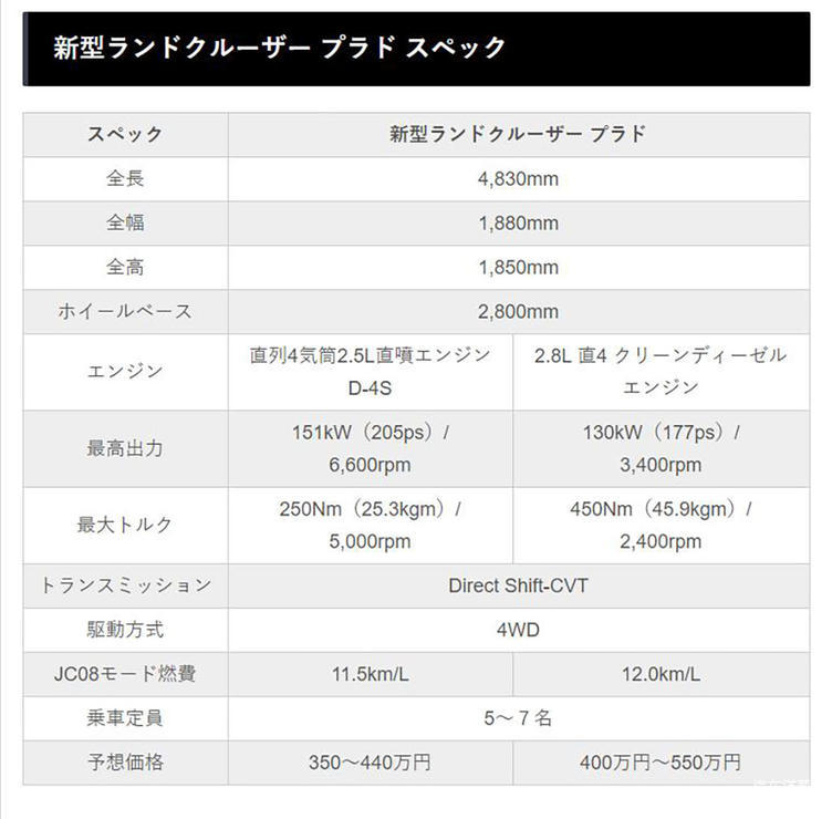 全新一代普拉多将在2022年上市，网友：等得好着急