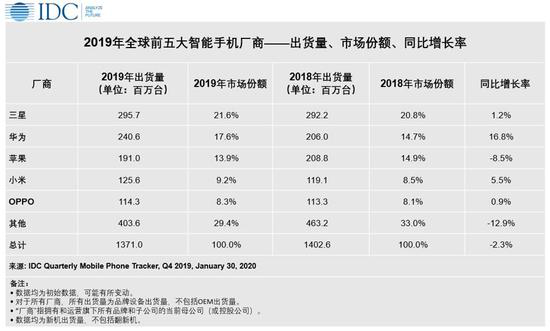 苹果天猫的“史无前例”背后：求生与求变并存-锋巢网