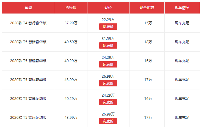 内忧加外患，全新沃尔沃S60要卖得好，很难
