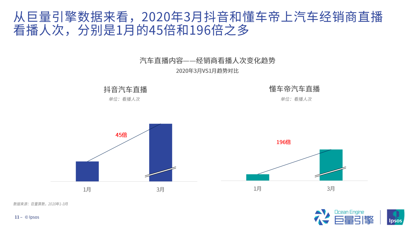 直播3.0时代：综艺+带货+内容如何“赢过”买买买-锋巢网