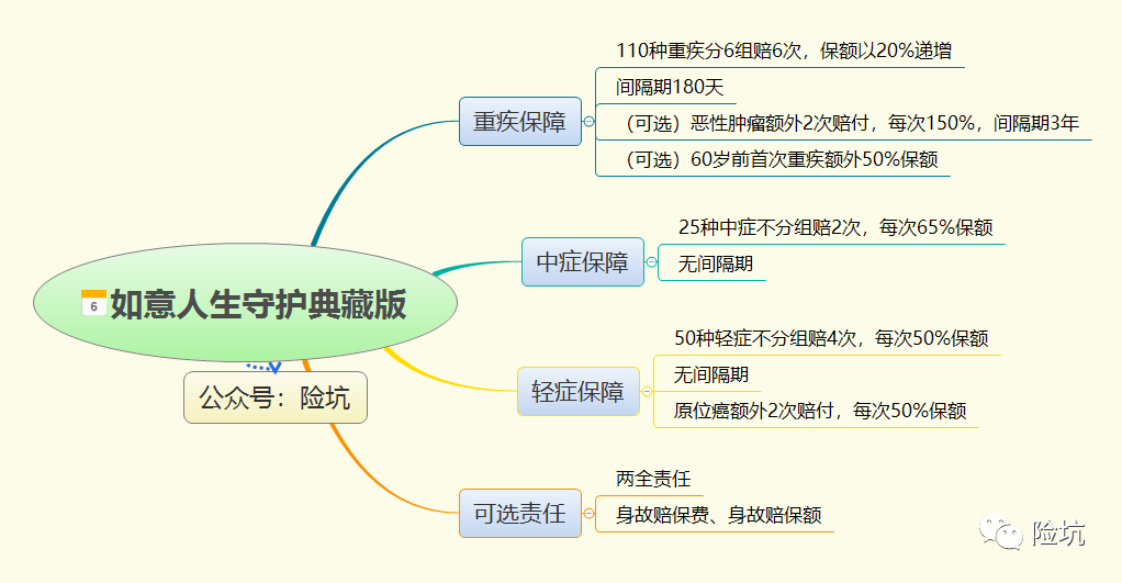 信泰如意人生守护(典藏版)，所谓“旧时代终结者”，能否碾压同级